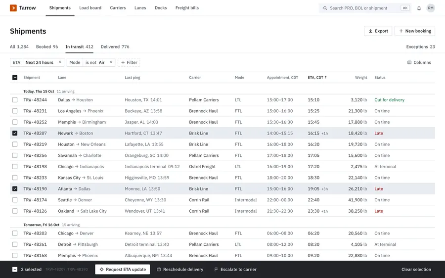 Tarrow · Data table