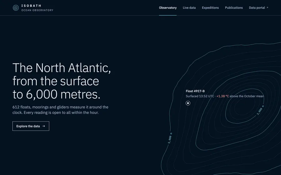 Isobath · Ocean observatory