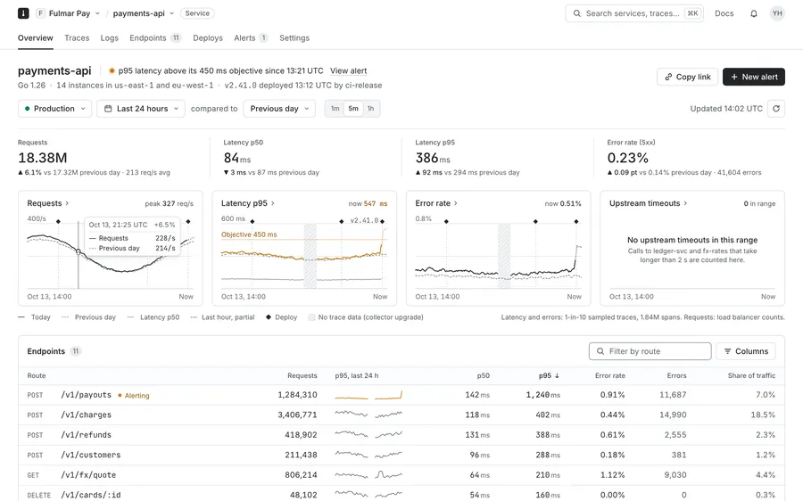 Sounding · Service overview · tooltip