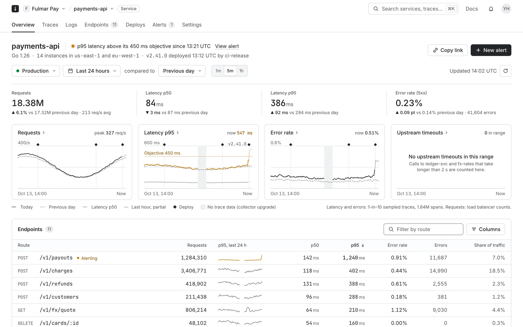 Sounding · Service overview