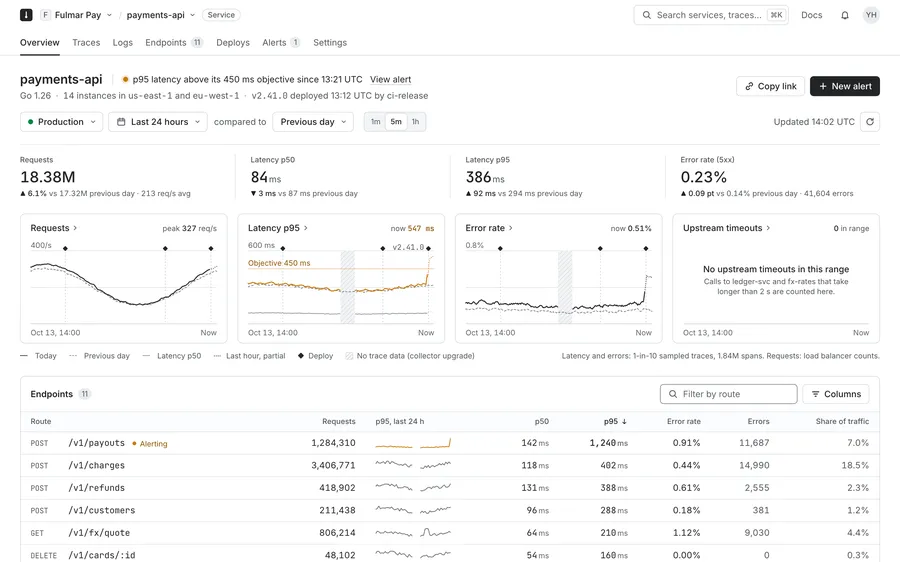 Sounding · Service overview